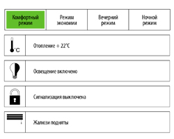 Система управления "умный дом" 